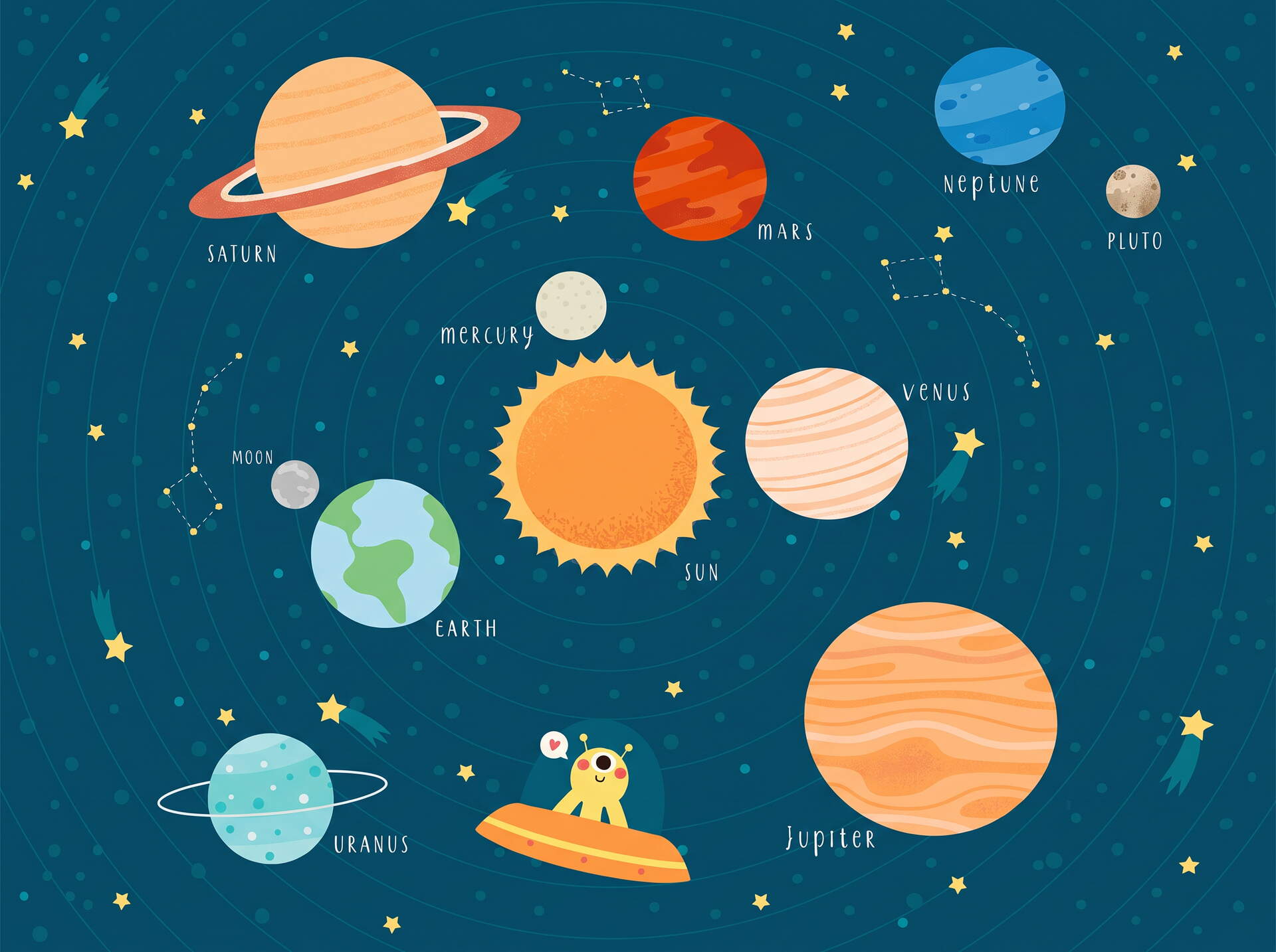 Güneş Sistemi Gezegenler Uzaylı Ufo Çocuk Odası Duvar Kağıdı